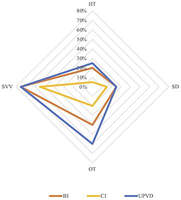 The diagnostic value of the ocular tilt reaction plus head tilt subjective visual vertical (±45°) in patients with acute central vascular vertigo